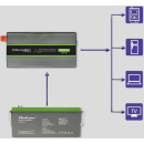 Інвертор 12 230 із чистою синусоїдою 2000Вт Qoltec (Польща)